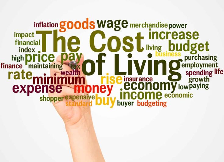 Cost of living in the United States 2026 infographic