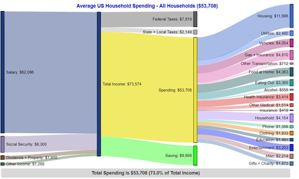 Paycheck to Paycheck in 2026